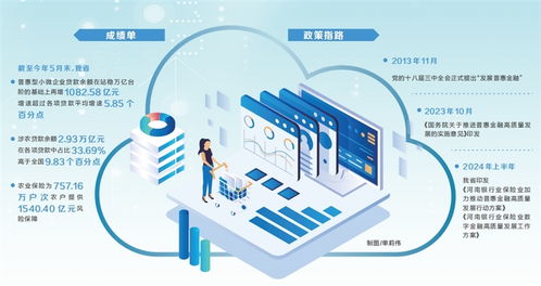 普惠金融更有'數' 數字內容制作服務的賦能與創新