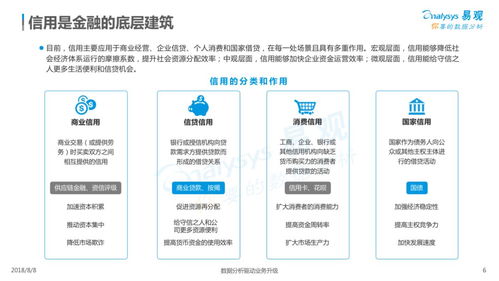 2018年中國信用服務市場數字化升級專題分析 數字內容制作服務賦能行業革新