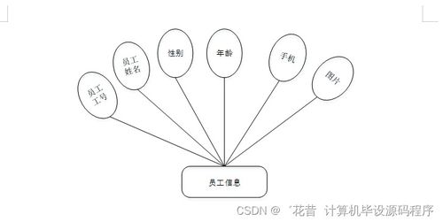 校園車輛入校預約管理服務系統的設計與實現