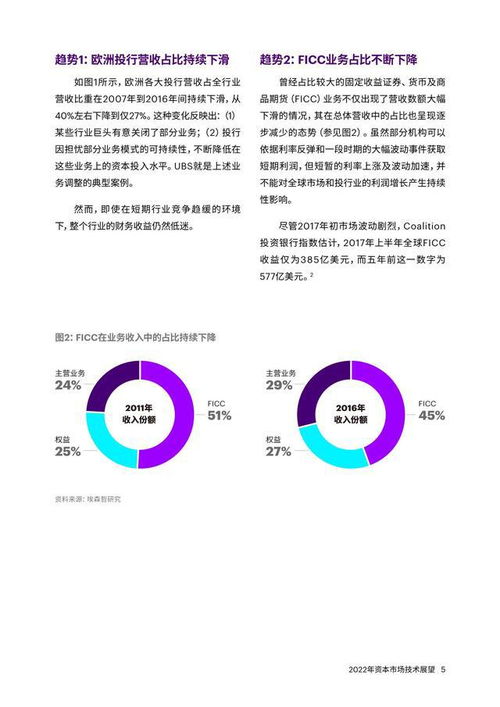 埃森哲2022年資產市場技術展望 數字化資本市場的五大設計原則與數字內容制作服務